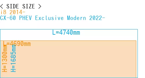#i8 2014- + CX-60 PHEV Exclusive Modern 2022-